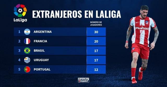 市场层面上 市场层面上